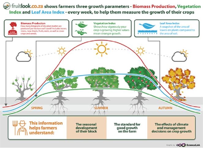 Satelitná technológia zvyšuje farmárom výnosy a šetrí zdroje vody