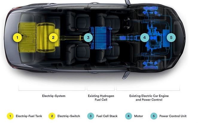 Auto na vodný pohon? Izraelský startup prináša nové riešenie