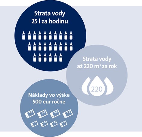 strata vody